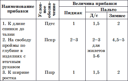 Гной после удаления зуба: что делать, если гноится десна? Гнездышко для новорожденных: как сшить по выкройке своими руками